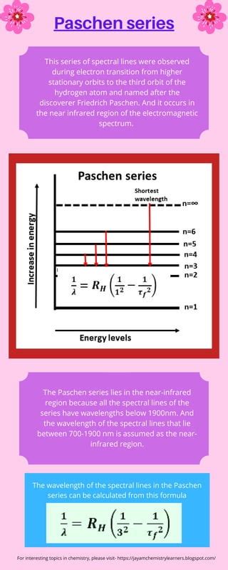 In which region do the Paschen series appear? | PDF