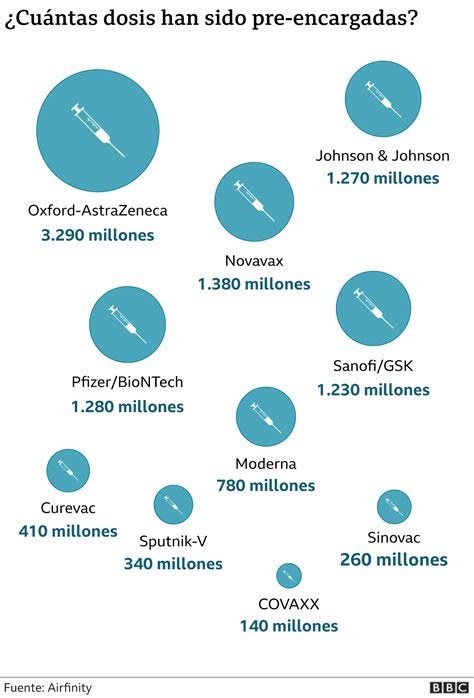 Vacunas contra el coronavirus cuánto dinero pueden ganar realmente las