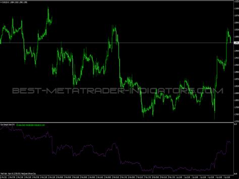 Relative Strength Index Rsi Indicator ⋆ Top Mt4 Indicators Mq4 Or