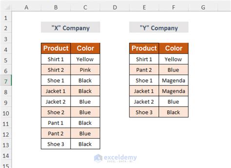 How To Compare 4 Columns In Excel Vlookup Easiest 7 Ways