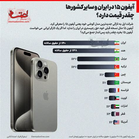 آیفون ۱۵ در ایران و سایر کشورها چقدر قیمت دارد اینفوگرافی