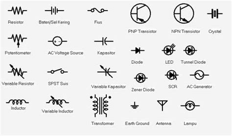 Simbol Komponen Elektronika Beserta Fungsi Rankmeva