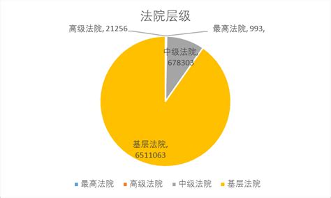 “民间借贷纠纷”数据分析及典型审判规则汇总（上） 知乎