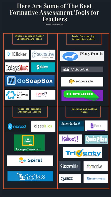 A Handy Visual Featuring 24 Formative Assessment Tools For Teachers