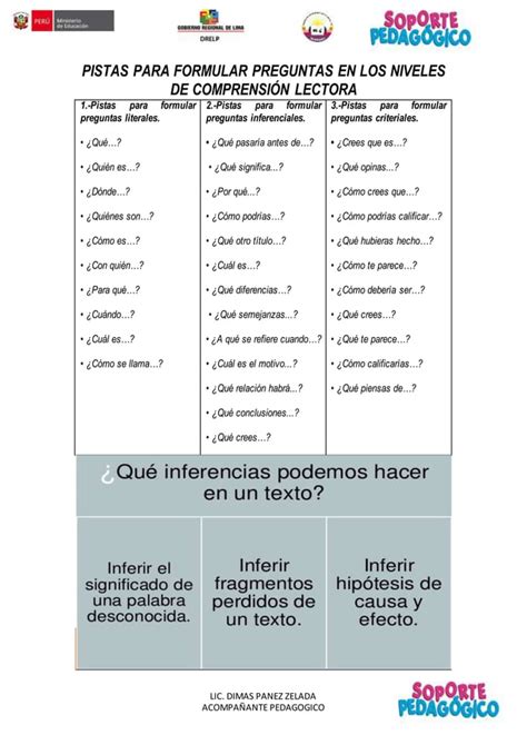 Pistas Para Formular Preguntas En Los Niveles De Comprensi N Lectora Pdf