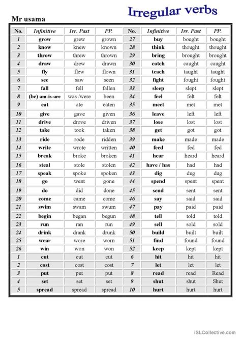 Irregular Verbs Chart In One Page Ge English Esl Worksheets Pdf Doc