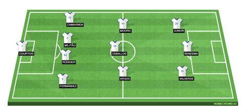 Predicted Real Madrid lineup against Real Sociedad: Ceballos to start ...