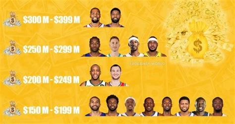 Nba／美媒將史上收入最高的25名小前鋒分成六個等級 Lebron James獨一檔！ 每天好日子