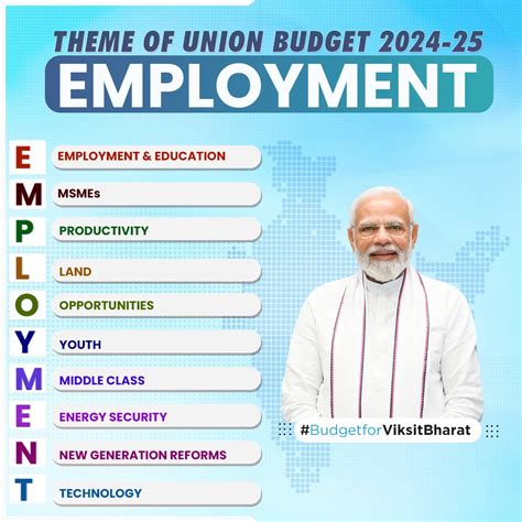 Union Budget Of India 2024 25 Check All The Key Highlights