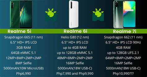 Realme 5i vs Realme 6i vs Realme 7i - Three Phones in 1 Year!