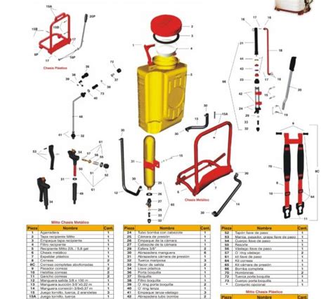 Partes De Una Fumigadora Manual Atelier Yuwa Ciao Jp