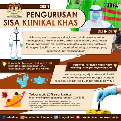 Infografik Pengurusan Sisa Klinikal Khas