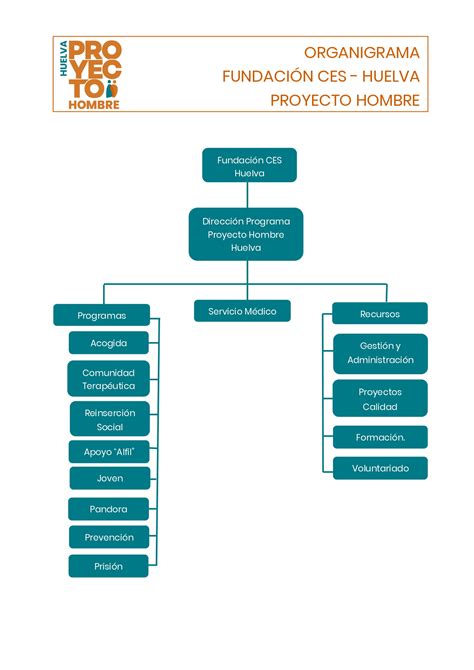 Organigrama Proyecto Hombre Huelva