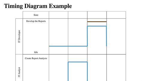 Una Guida A Tutti I Tipi Di Diagrammi UML