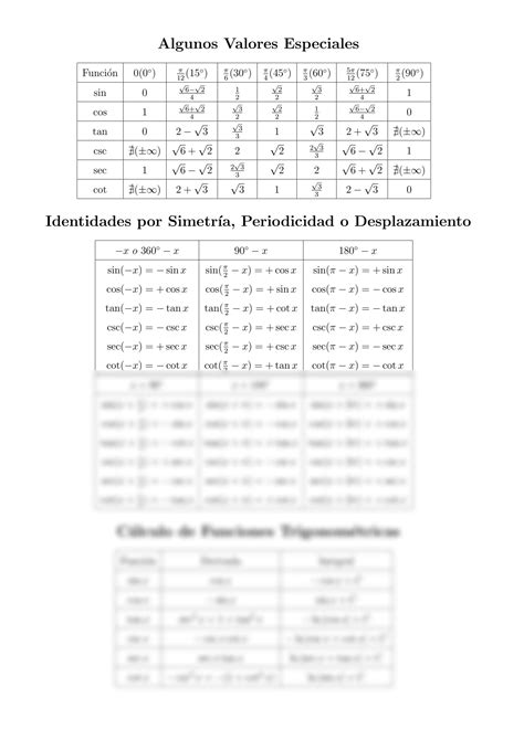 SOLUTION 1 Tabla De Identidades Trigonom Tricas Studypool