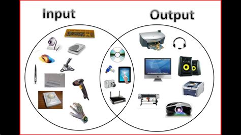 Input Vs Output Devices Of Computer PCTribe YouTube