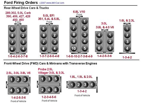 Ford 4 0 Firing Order