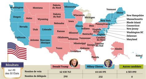 Les Élections Présidentielles Américaines