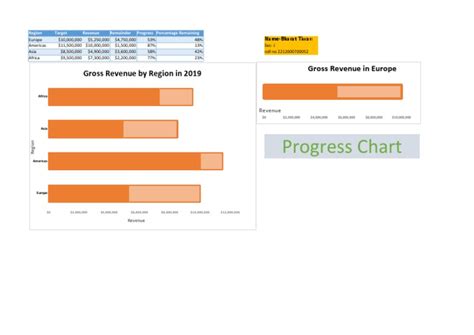 Progress Chart | PDF