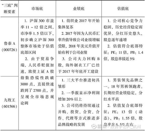 不会选股，如何从几十万进阶千万身家？——重读张延昆先生《静水流深：深度价值投资札记》 这是一本有结果的人写的实操书籍，浓缩了张延昆先生20多年的「深度价值投资智慧」。按照三大维度展开：知（投资