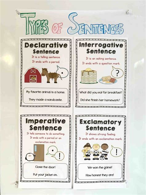 Types Of Sentences Anchor Chart