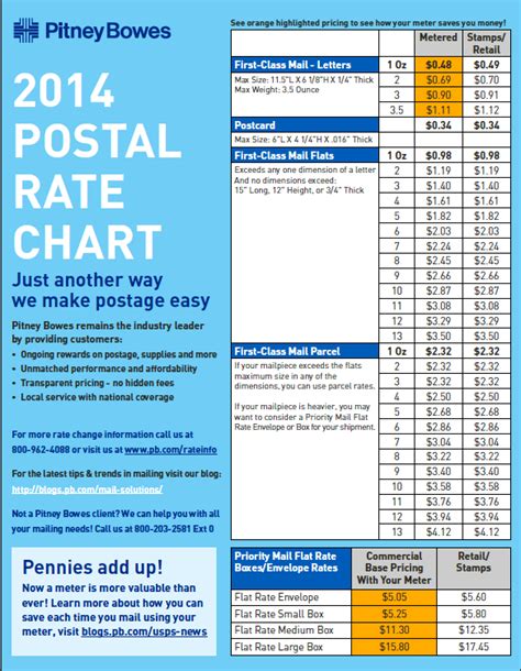 Us Postal Rates 2024 Chart