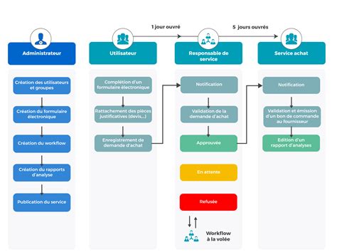 KOMI Doc Pour Votre Service Achat Try KOMI Doc