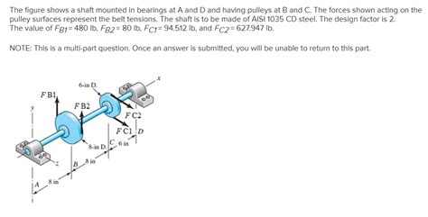 Solved The Figure Shows A Shaft Mounted In Bearings At A And Chegg