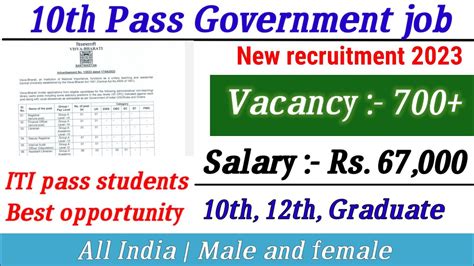 10th Pass New Vacancy 2023 10th Pass Recruitment 2023 ITI Pass