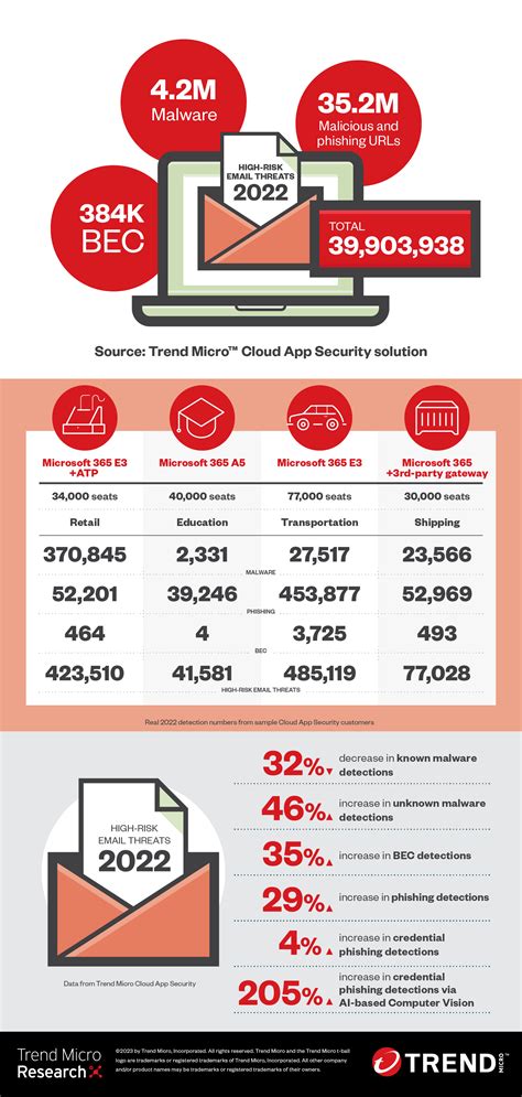 Email Threat Landscape Report Cybercriminal Tactics Techniques That