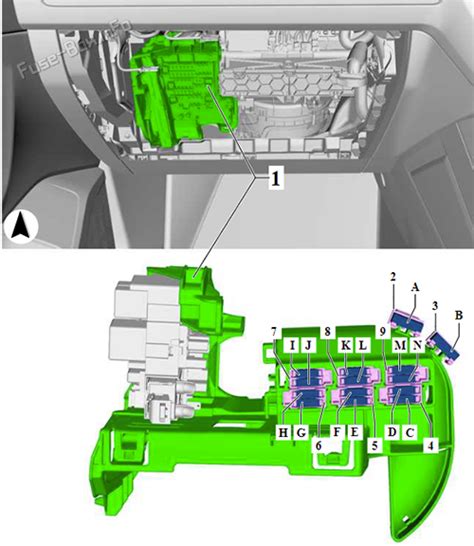 Fuse Box Diagram Volkswagen Tiguan 2020 2023