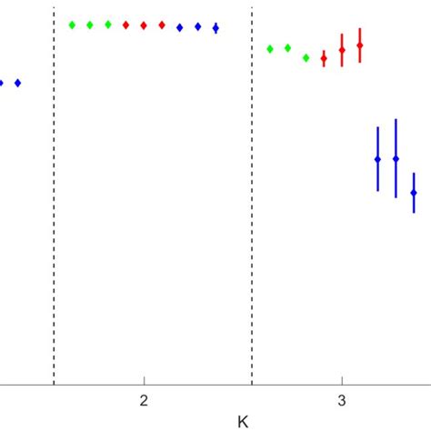 Marginal Likelihood Estimation For The GDP DATA Over K 1 To K 4