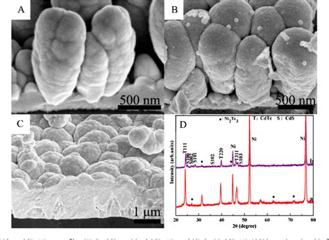 Figure 1 From Synthesis Of Uniform Cadmium Sulphide Thin Film By The