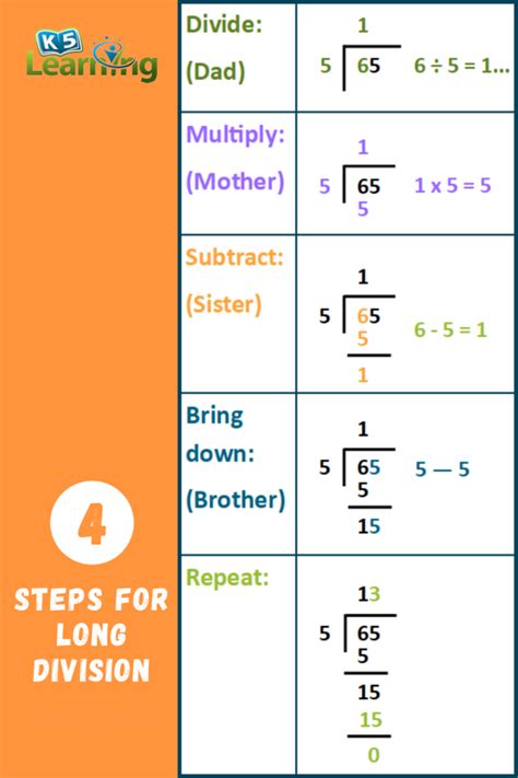 simple long division steps | Long Division Worksheets