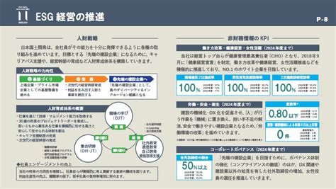 わかりやすい中期経営計画とは？厳選12事例をポイント解説！ Document Studio ビジネス資料作成支援メディア