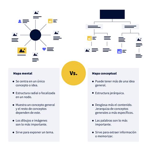 Diferencias Entre Mapa Mental Y Mapa Conceptual Coggle Diagram Porn