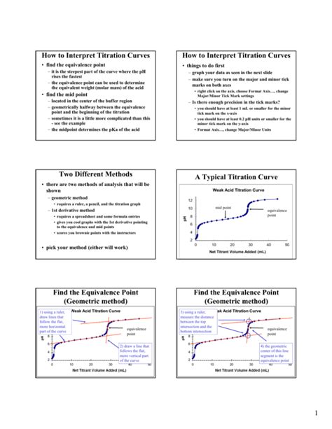 How To Interpret Titration Curves How To Interpret Titration Curves