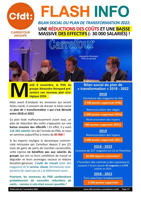 Bilan Du Plan 2022 Cfdt Coordination Carrefour