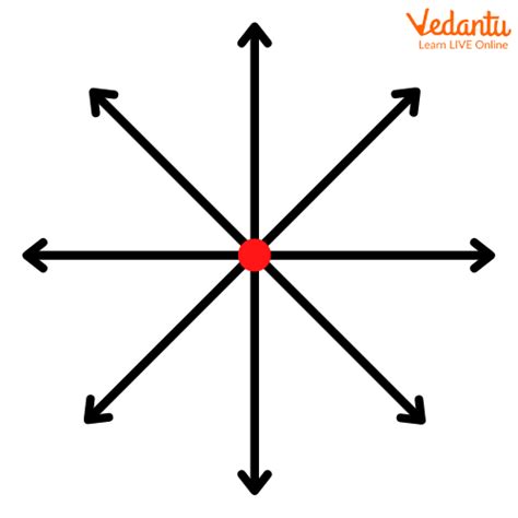 Intersecting Lines Definition Properties And Examples