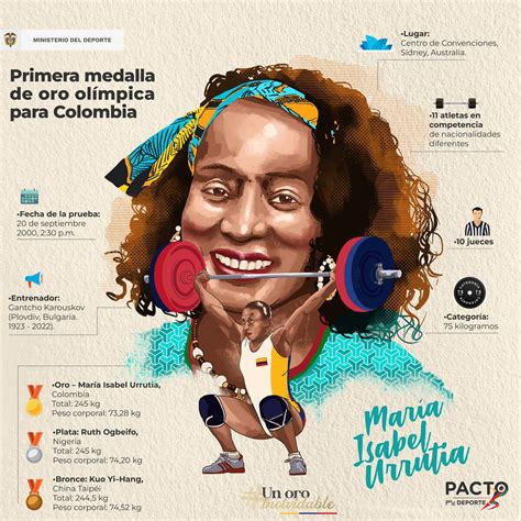 Hace 22 Años María Isabel Urrutia Ganó El Primer Oro Olímpico Para