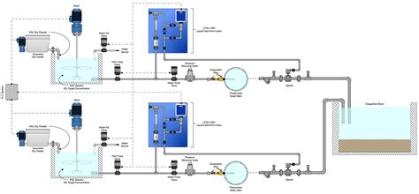 Dosing System Untuk Pac Alum Hydro Instruments Pt Victory Citra