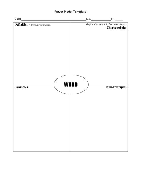 Free Printable Frayer Model Templates [word Pdf] Editable Vocabulary