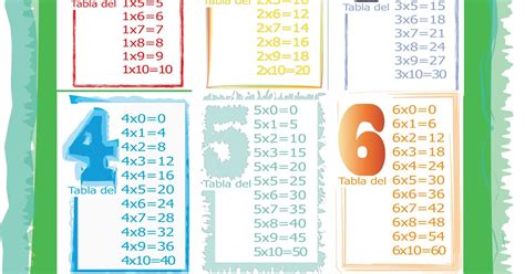 Te Cuento Un Cuento Aprende Las Tablas De Multiplicar Con 470