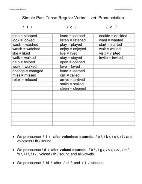 Regular Past Tense Pronunciation Handout