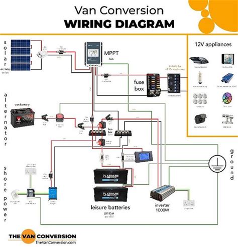 Campervan Wiring Diagram With Solar