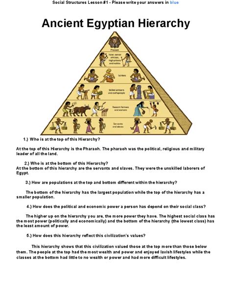 Analyzing Social Structures Assignment - Ancient Egyptian Hierarchy 1