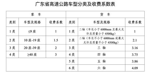 深中通道收费标准公布！全线9座以下客车收费66元 小巴100元深圳市推进粤港澳大湾区建设网