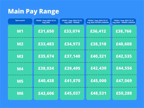 Teacher Pay Scales Guide 2024 25 Zen Educate Zen Educate