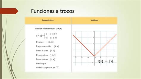 matemática Clasificación de funciones pptx