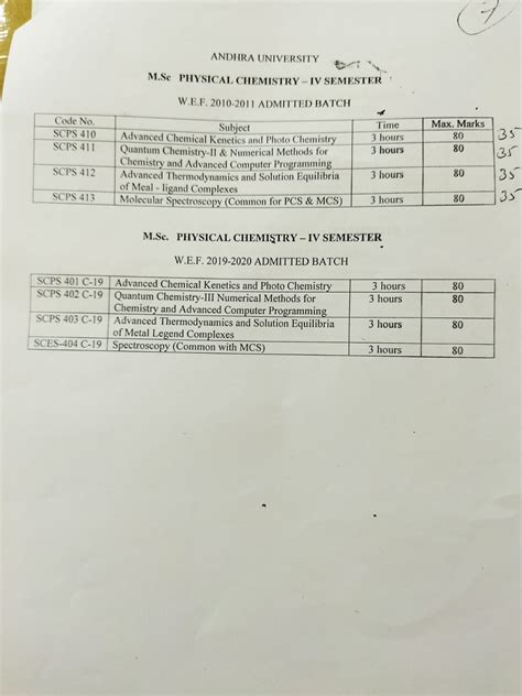 Andhra University Time Table Published Degree Exam Date Ug Pg